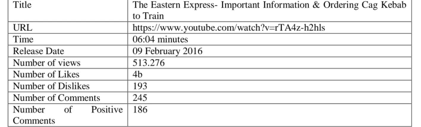 Table  4:  Discourse  Analysis  of  the  Video  Titled  “The  Eastern  Express-  Important  Information  &amp;  Ordering  Cag  Kebab to Train” (Video-1) 