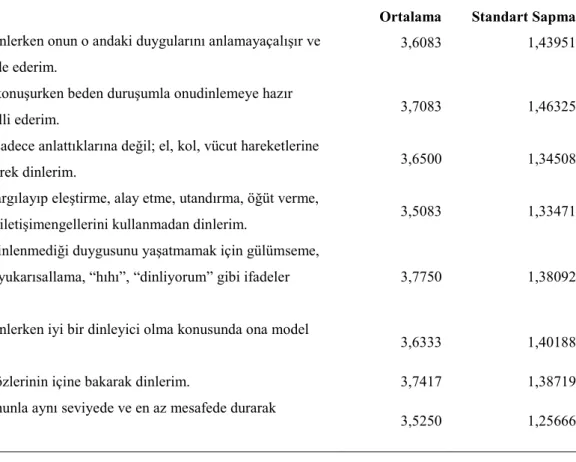 Tablo 4: Dinleme 