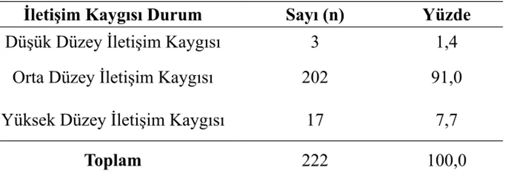 Tablo 4:  Öğrencilerin İletişim Kaygısı Seviyelerine İlişkin Değerler