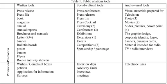 Table 1. Public relations tools 