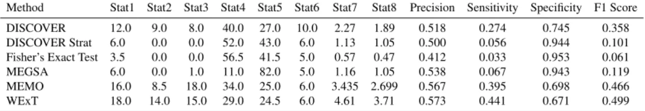 Table 4.4: COADREAD control group X 2 (107 COSMIC-COSMIC pairs)