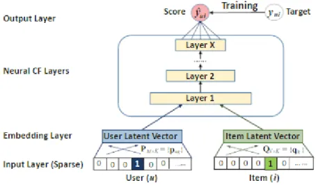 Figure 6: Illustration of the proposed model [26].