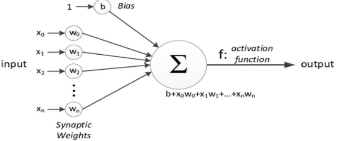 Figure 11: Illustration of a single-neuron layer.