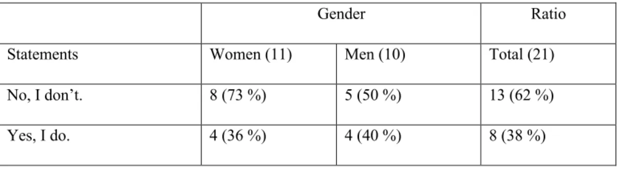 Table 9: Group A, sufficiency in promoting. 