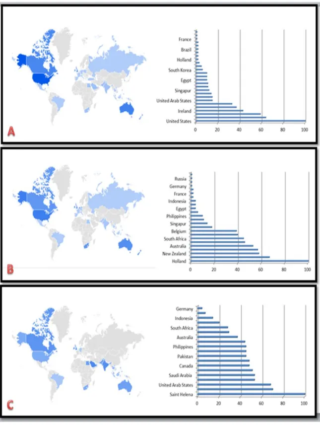 Figure  2.  Distr ibutions  of  sear ch  r esults  of  the  ter m  ‘’Or thodontics’’(A),  ‘’Orthodontists’’(B)  and  ‘’Orthodontic Treatment’’(C)  in worldwide