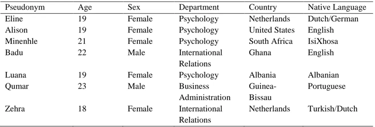 Table 1. Demographics of the Participants. 