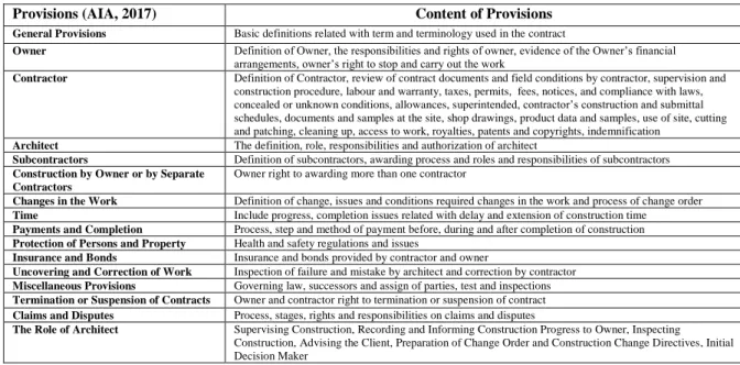 Table 1. An overview of general conditions in AIA A201 – 2017 Construction Contract 