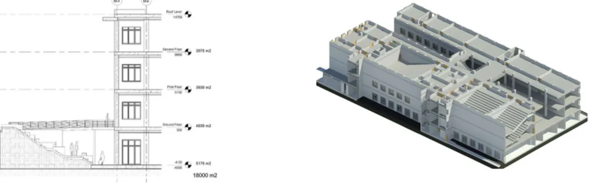 Figure 2. A section and horizontal section model 