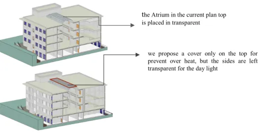 Figure 5. case study model sections indicate that the current Atrium design on the first scenario (top)  and proposed roof covered by shading elements Atrium design on second and third scenarios (bottom)   