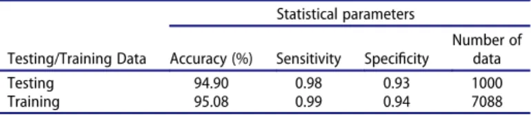 Table 4. Basic statistics for Rprop-based regression of tra ﬃc accident data. Statistical parameters Road