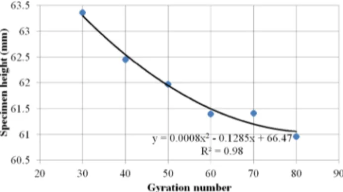 Fig. 23    Flow versus gyration number for 240 kPa ram pressure and  2° gyration angle analyses