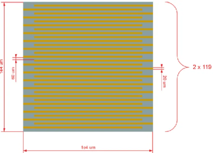 Figure 1: General biosensor design that shows the sensing  principle. Electrodes are not drawn in detail for image clarity