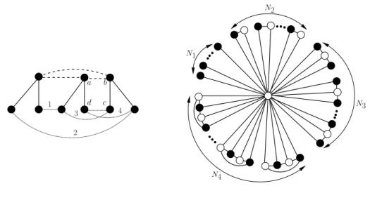 Fig. 4: Left: Sample construction for a W 4 in C. The central vertex of the wheel corresponds to the c4 abcd