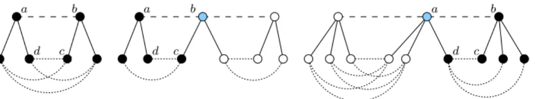 Fig. 6: Sample C U s giving rise to Km 1 2 s in their respective conflict graphs. The reference c4