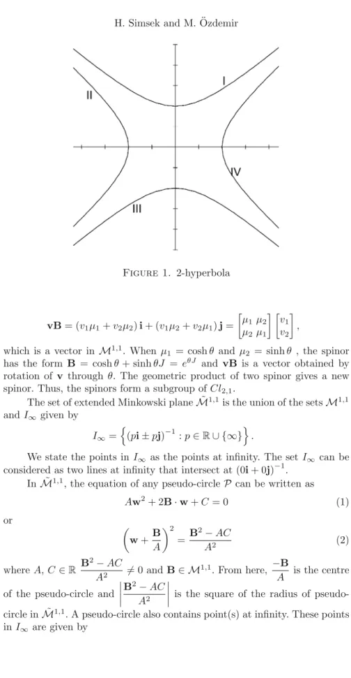Figure 1. 2-hyperbola vB = (v 1 μ 1 + v 2 μ 2 ) i + (v 1 μ 2 + v 2 μ 1 ) j =  μ 1 μ 2 μ 2 μ 1   v 1v2  ,