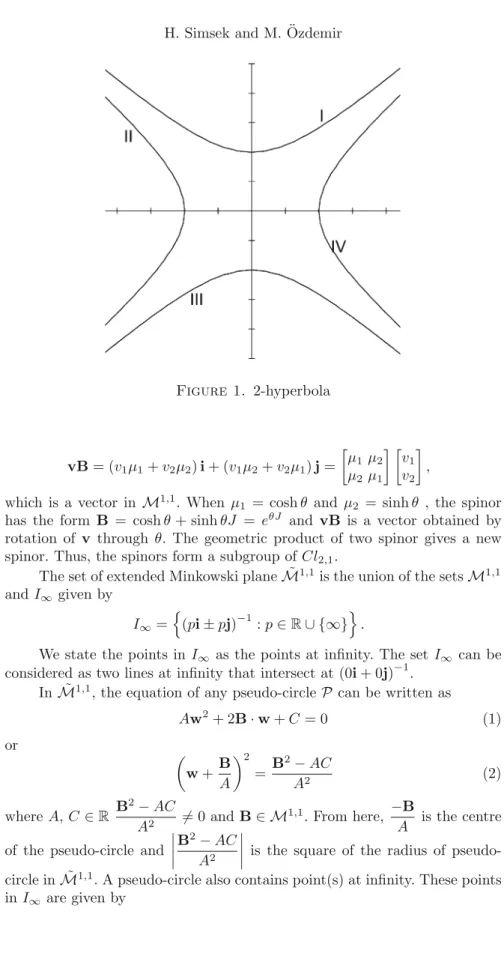 Figure 1. 2-hyperbola vB = (v 1 μ 1 + v 2 μ 2 ) i + (v 1 μ 2 + v 2 μ 1 ) j =  μ 1 μ 2 μ 2 μ 1   v 1v2  ,