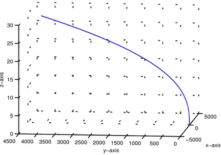 Figure 2. The timelike self-similar curve parameterized by (32).