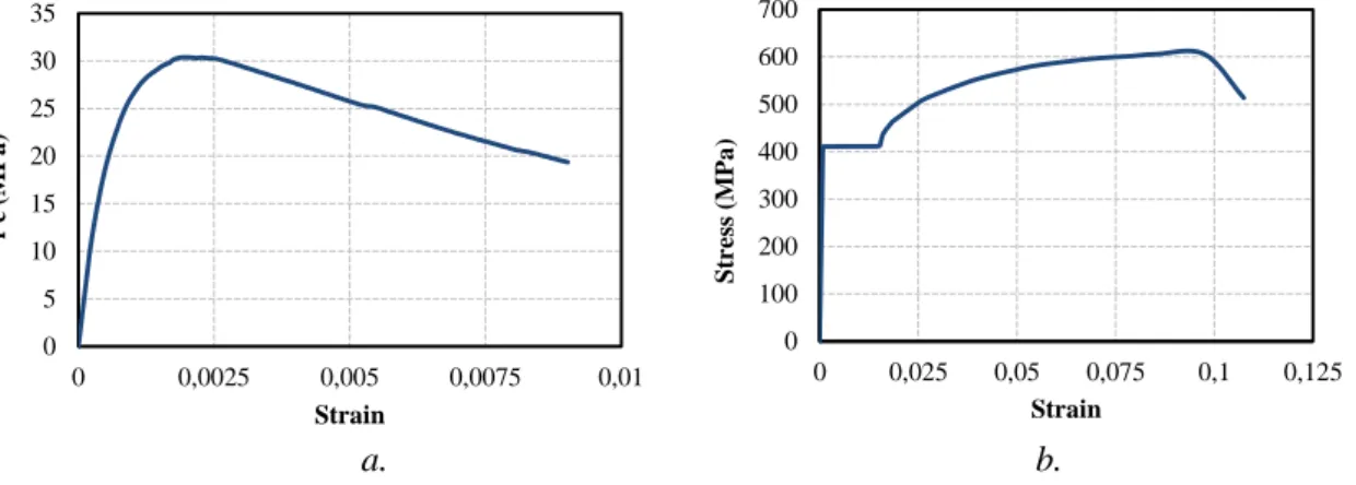 Table 1. Mechanical features of the reinforcing bars 