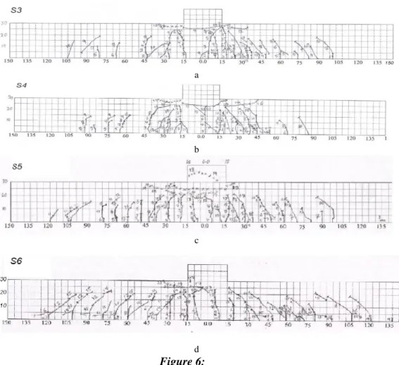 Fig. 6 shows the propagation and variation of measured crack with different widths against  applied loads for all tested specimens
