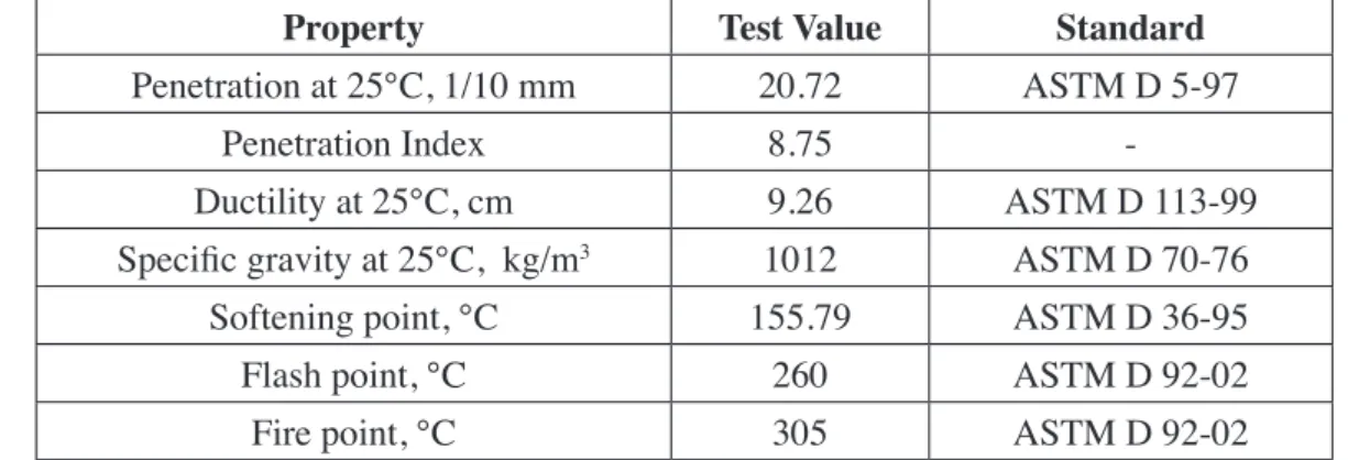 Table 3. Physical properties of coarse aggregates (Tapkın &amp; Keskin, 2013)