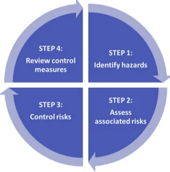 Fig. 1. Steps of the usual risk assessment procedure.