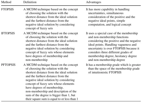 Table 2 Difference between
