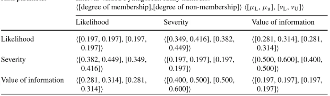 Table 5 Aggregated