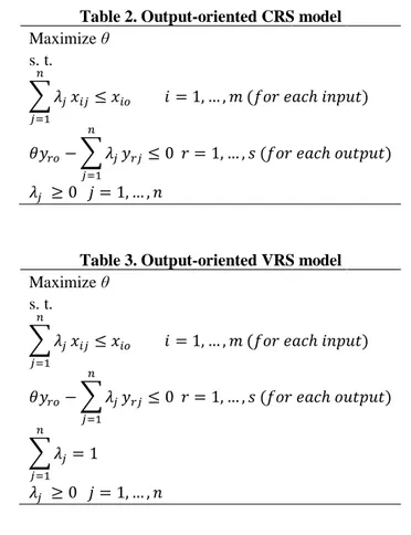 Table 3. Output-oriented VRS model  Maximize θ  s. t.  ∑                                                                 ∑                                               ∑                                 