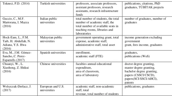 Tablo 1.’in Devamı: 