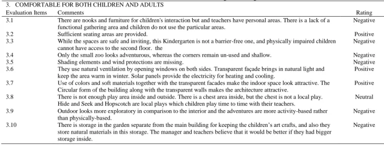 Table 3. Evaluation of the children and teachers comfort in Ecological Kindergarten  3