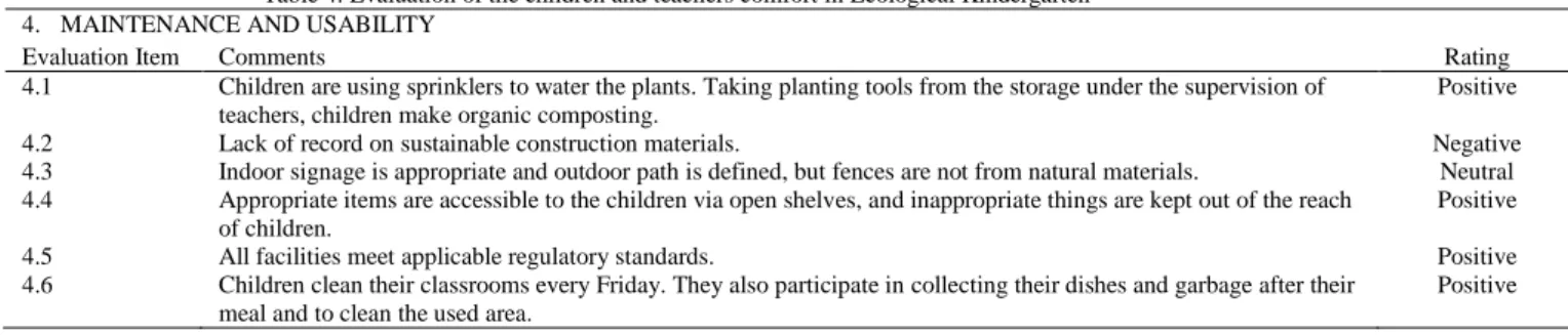 Table 4. Evaluation of the children and teachers comfort in Ecological Kindergarten  4