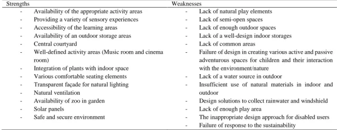 Table 7. Evaluation environmental sustainability in Ecological Kindergarten 