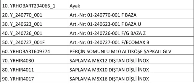 Tablo 2. Art.-Nr: 01-240771-001 Baseframe (Baza) Ana bileşen ürün ağacında yer alan 