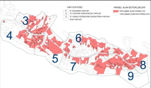 Şekil 4. Kadastral doluluk boşluk analizi. 