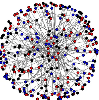 Fig. 1: A scale-free network with N = 300 nodes. Each node represents one potential player with marksmanship a = 1 (red), b = 0.8 (blue), c = 0.5 (black)