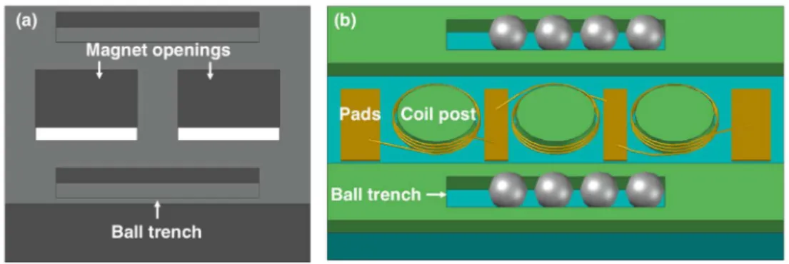 Figure 2. Close-up view of the (a) platform, and (b) stator. 