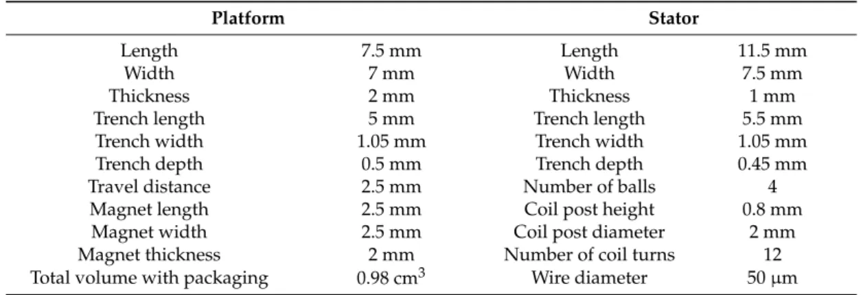 Table 1. Dimensions of the device components and features.