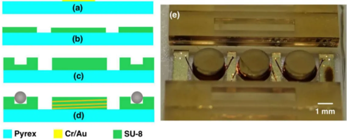 Figure 6. (a–d) Microfabrication steps; (a) and (b–d) are drawn using different cross-sections of the  stator