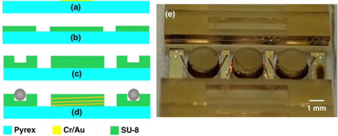 Figure 6. (a–d) Microfabrication steps; (a) and (b–d) are drawn using different cross-sections of the  stator