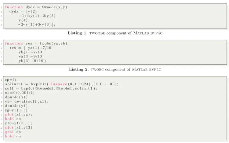Figure 1. SCEM approximations to Example 4.1 for certain values of ε .