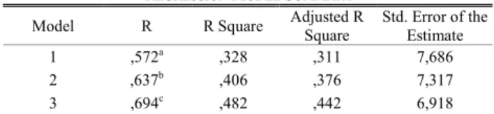 TABLE II
