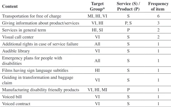 Table 3: Content Related to Additional Services and Products