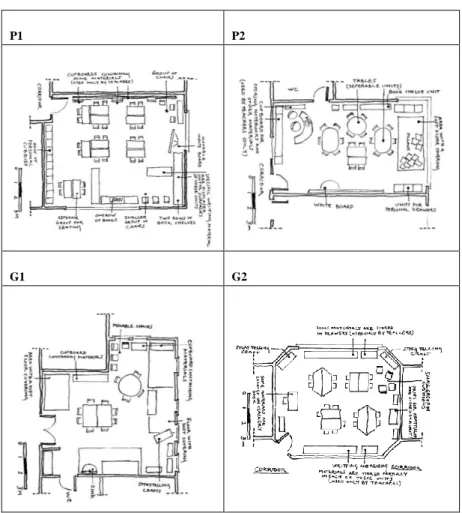 Table 2. Quick sketches of areas that serve literacy in each classroom 