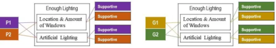 Figure  7.  Condition  of  lighting  solutions  in  public  and  private  classrooms 