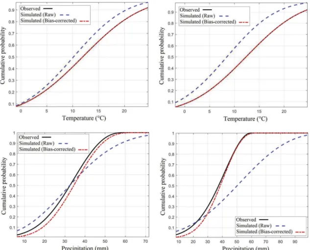 Table 5 indicates that no potential ED event is projected in the near-future period; however, ﬁve and nine MoD events are expected to take place in the near-future period under RCP4.5 and RCP8.5 scenarios, respectively