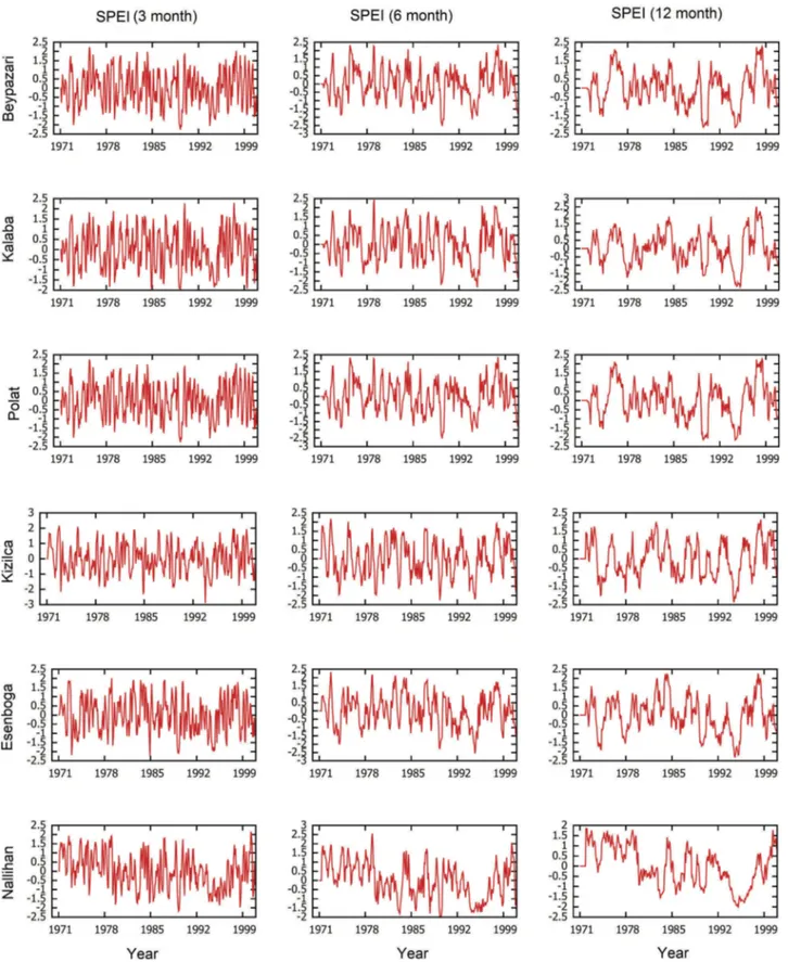 Figure 4. Evaluation of 3-, 6- and 12-month SPEI at the meteorological stations for the reference period (1971 –2000).