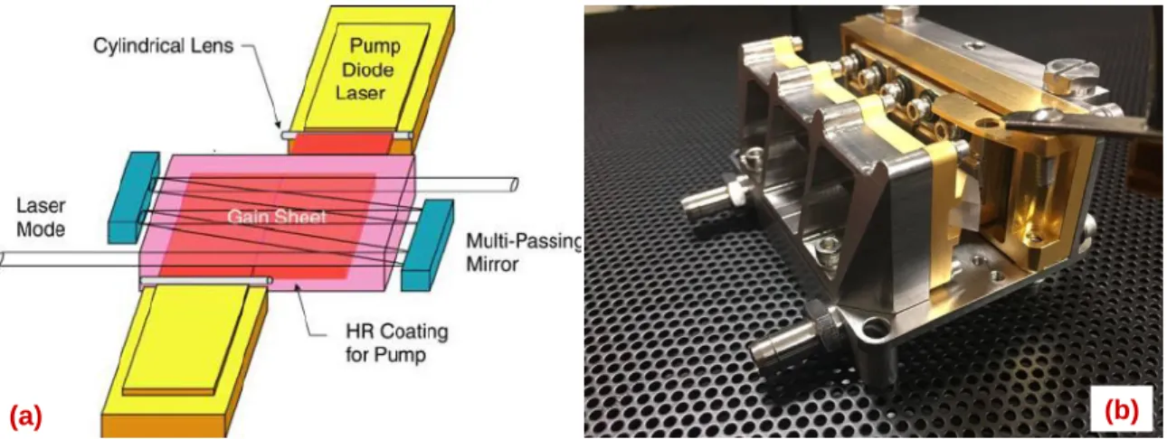 Figure  27:  (a)  Schematic  of  the  cw  Cr:LiSAF  laser  as  employed  by  Moulton  et  al