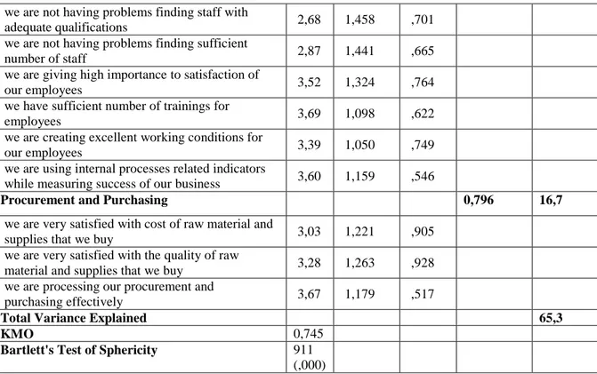 Table 3: Correlation between operation management factors and satisfaction level of  