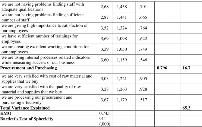 Table 3: Correlation between operation management factors and satisfaction level of  