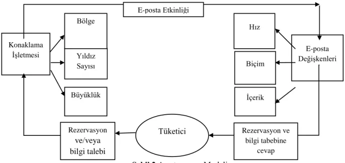 Şekil 2.Araştırmanın Modeli 